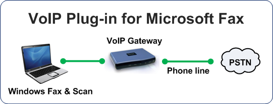 Free Microsoft Fax Plugin Partners